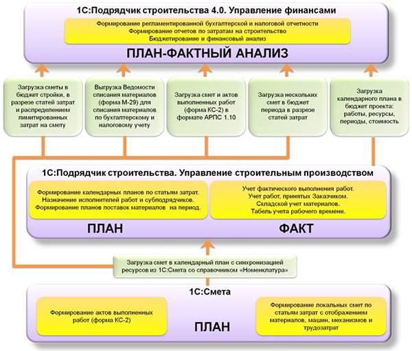 Блок схема интеграции ДПО